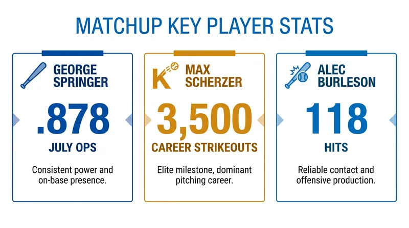 Key statistical milestones and recent performances to watch in Sunday's series finale.