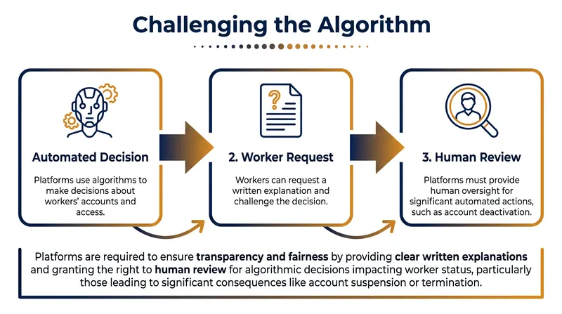 The treaty introduces the first binding international rules on algorithmic management.
