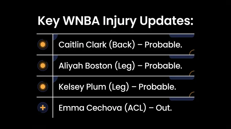Late-season injury designations for key WNBA matchups this weekend.