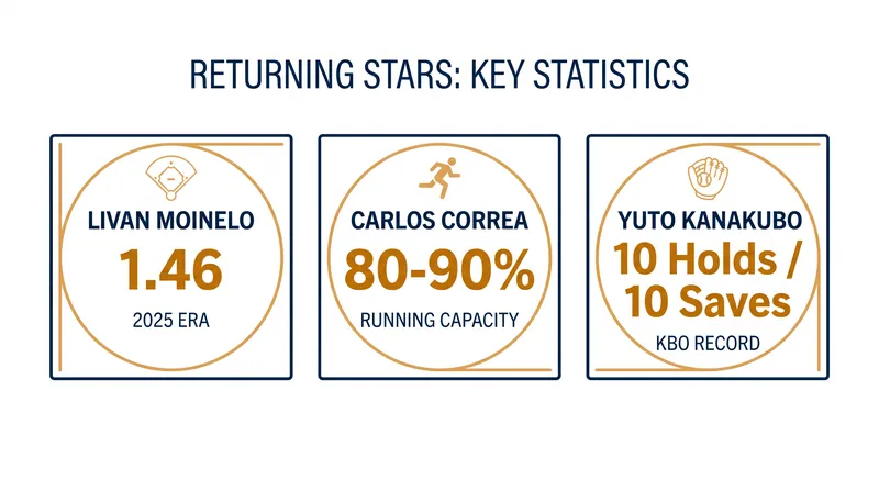 The statistical impact of the stars nearing their return to the active roster.
