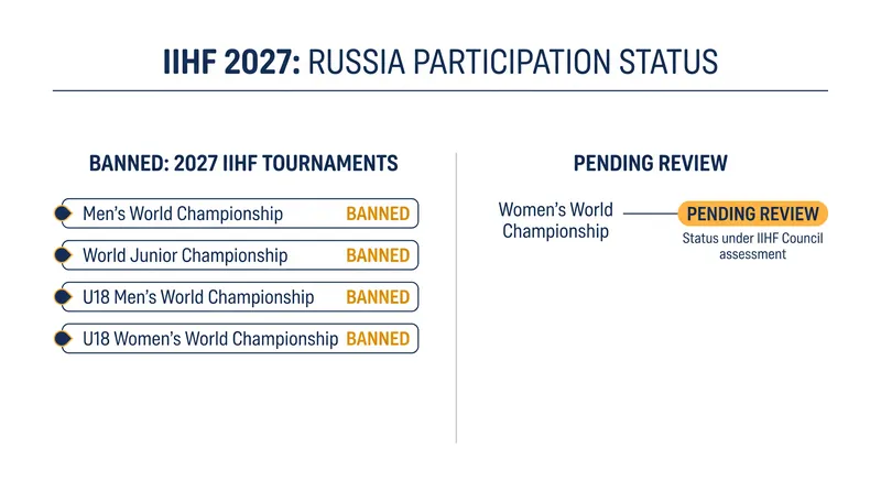 Russia remains excluded from the sport's premier international events.