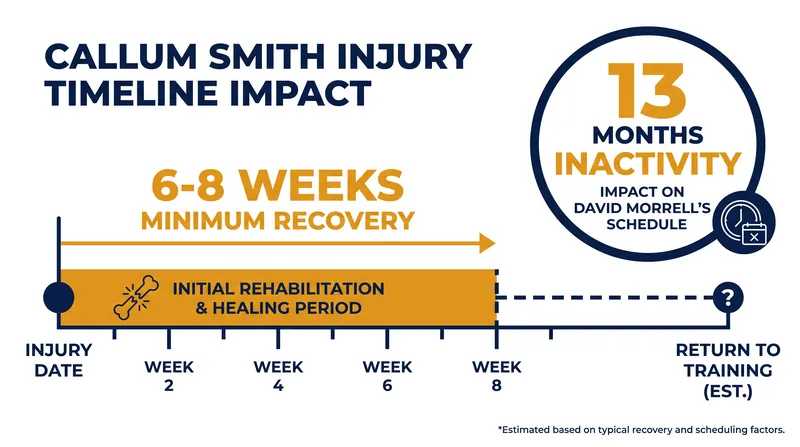 Callum Smith's setback has frozen David Morrell's career momentum for over a year.