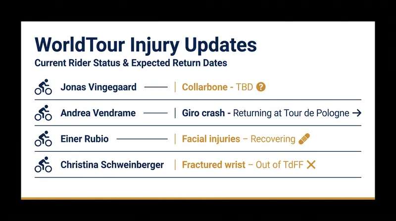 Current medical status for key riders across the men's and women's WorldTour.