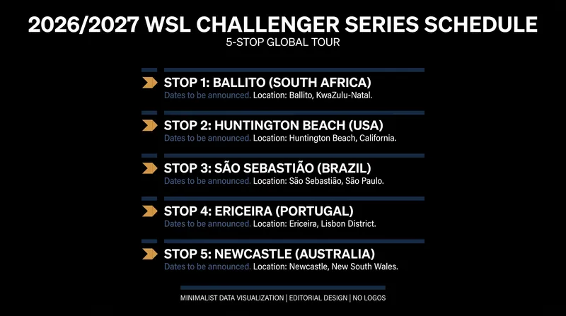 The condensed five-event Challenger Series schedule leaves athletes with very little margin for error.
