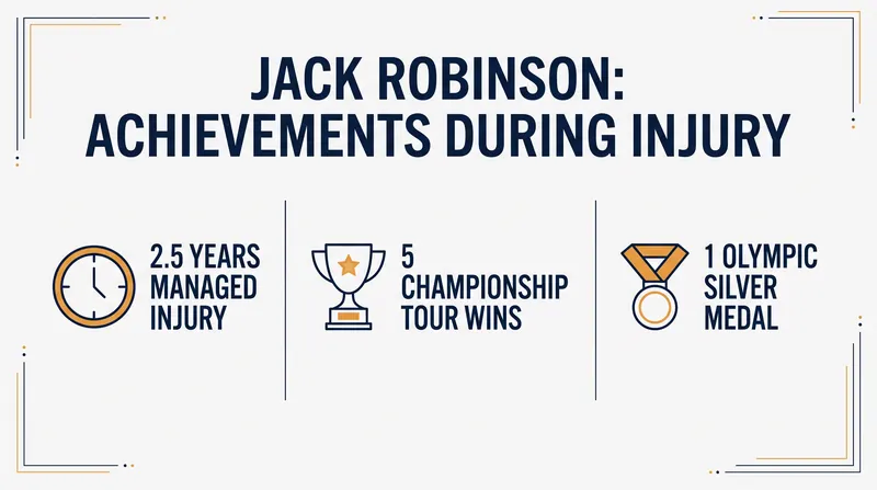 Robinson's remarkable run of success while managing a torn meniscus.