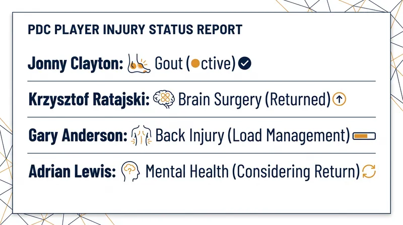 Current injury and return statuses for key figures on the 2026 PDC Tour.