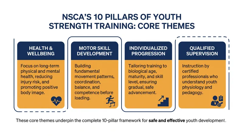 The 10 Pillars prioritize holistic well-being and movement quality over absolute strength.