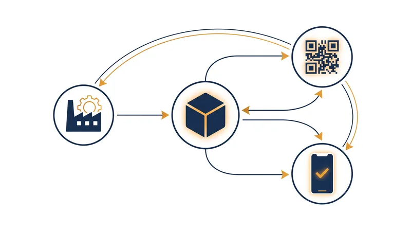 The Digital Product Passport links manufacturer data to a central EU registry, making it accessible via a simple QR scan.