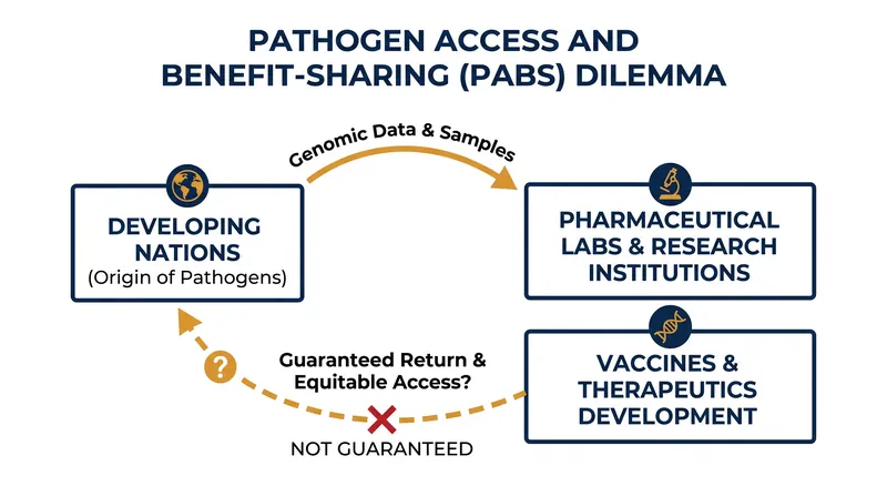 Critics argue the new bilateral agreements extract data without guaranteeing equitable access to the resulting medical breakthroughs.
