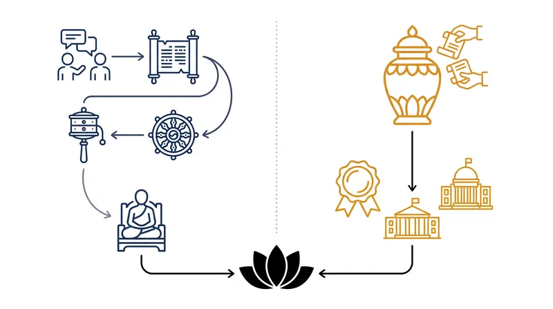 The competing succession frameworks for the next Dalai Lama.