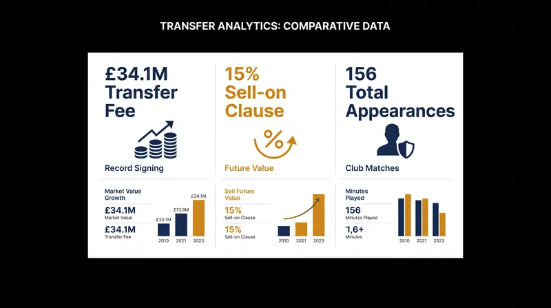 The financial and historical breakdown of the Cristian Romero transfer.