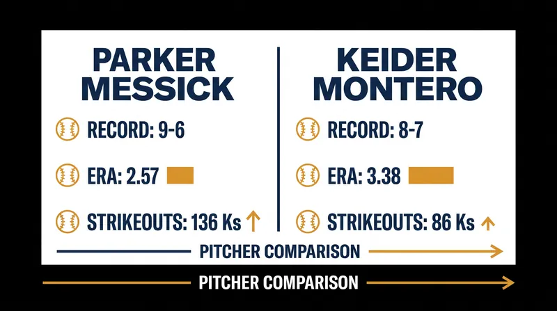 A look at the starting pitching matchup for Thursday's series finale.