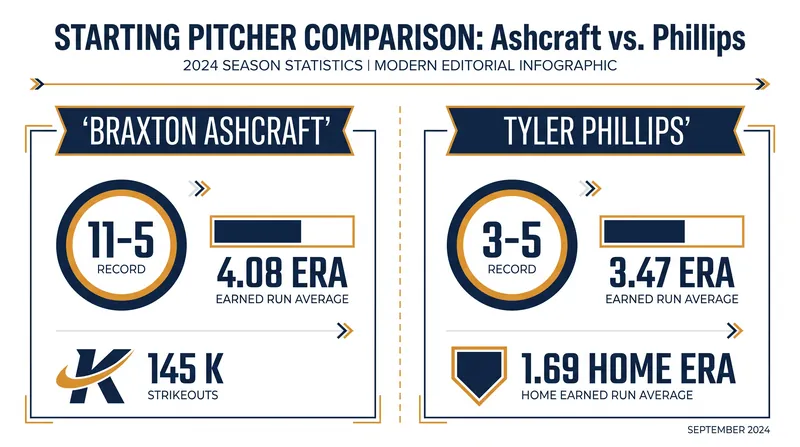 Thursday's pitching matchup features two right-handers who transitioned from the bullpen to the starting rotation.