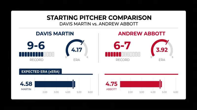 A look at the surface stats versus underlying metrics for Thursday's starting pitchers.