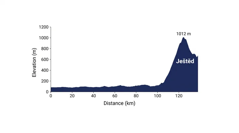 Stage 2 introduces the first major summit finish at Ještěd.