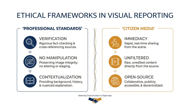 The ethical divide between credentialed visual journalism and grassroots documentation.