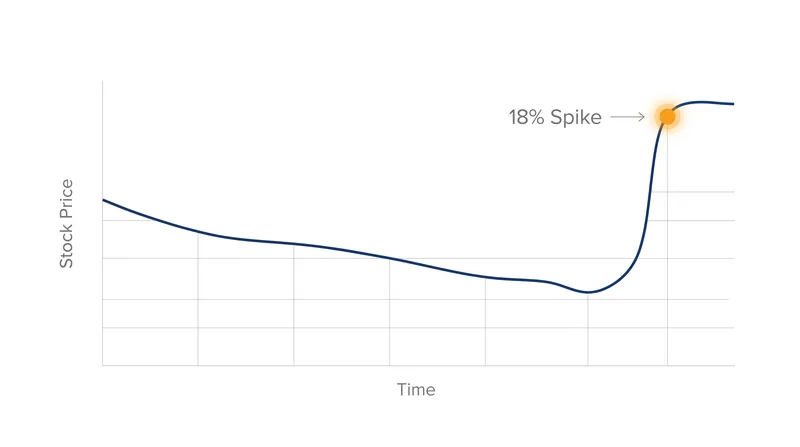 Workday shares erased their 2026 year-to-date losses in a single trading session following the buyout report.