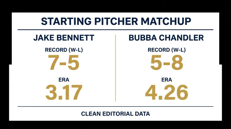 A statistical look at the rookie pitching matchup for Friday's series opener.
