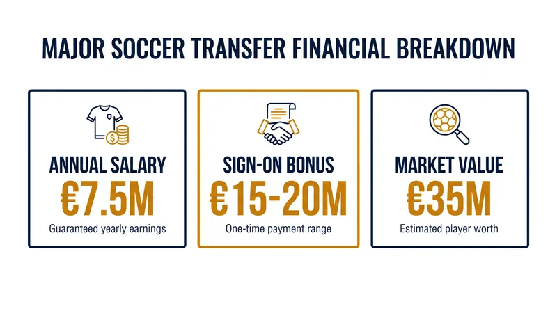 The financial package required to bring the striker to Istanbul.