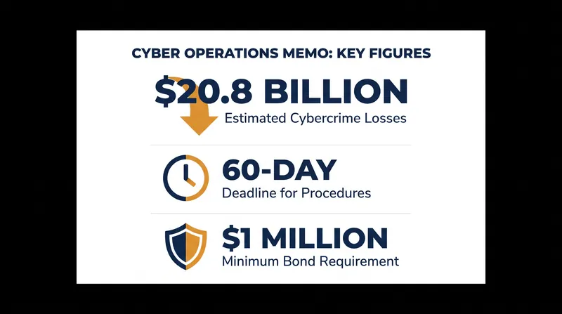 Key figures behind the new cyber operations framework.