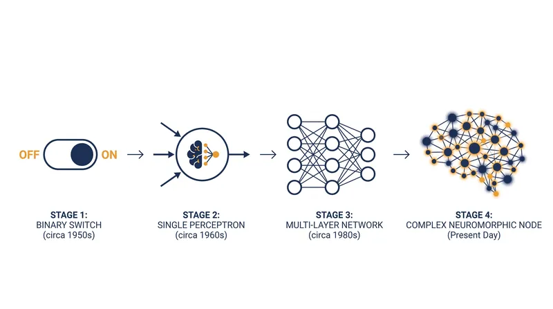 Biologically-inspired artificial nodes could drastically reduce the energy requirements of future AI systems.