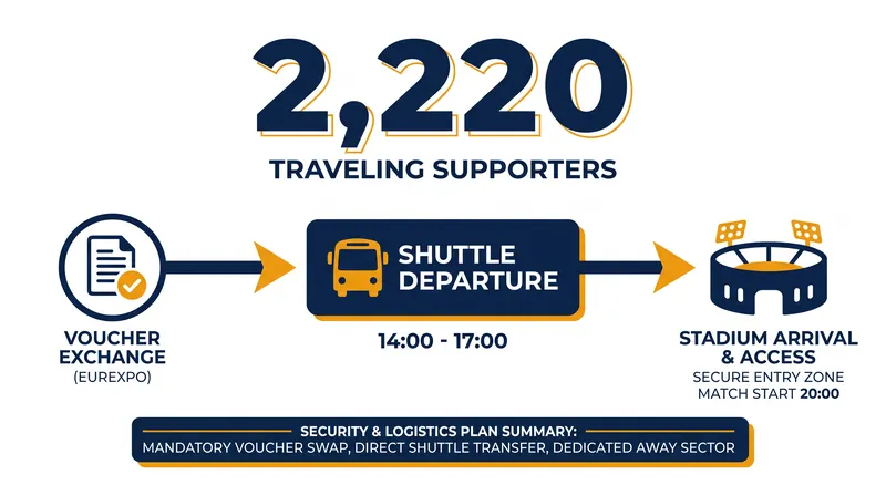French authorities have implemented strict travel and ticketing protocols for the high-risk second leg.