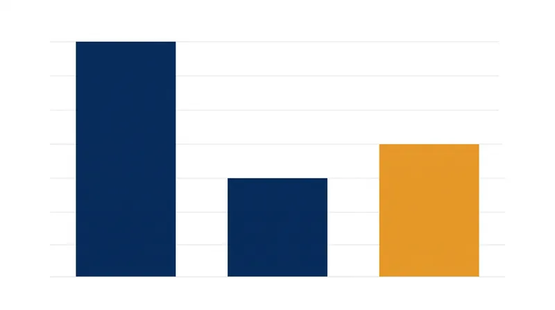 The EU AI Act's penalty structure significantly exceeds the maximum fines established by previous digital regulations.