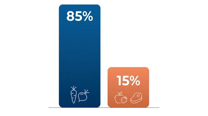 Root vegetables naturally absorb higher levels of heavy metals from the soil compared to fruits and meats, complicating compliance for vegetable-forward brands.