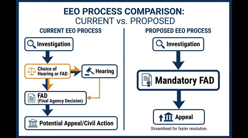 The proposed rules would eliminate the automatic right to an independent hearing.