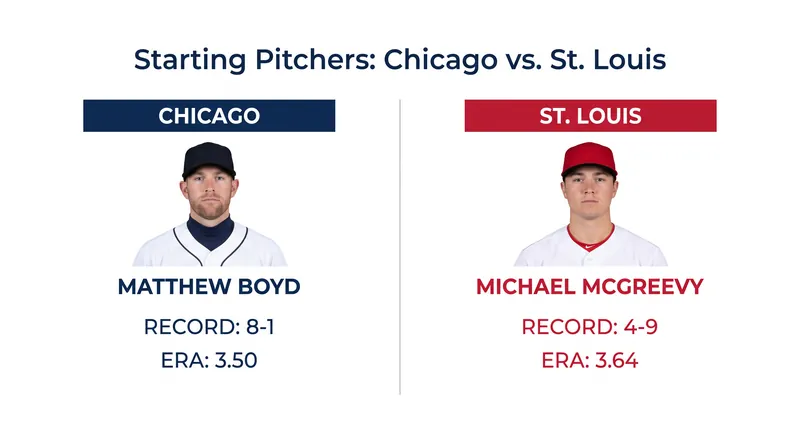 Starting pitching matchup: Matthew Boyd vs. Michael McGreevy.