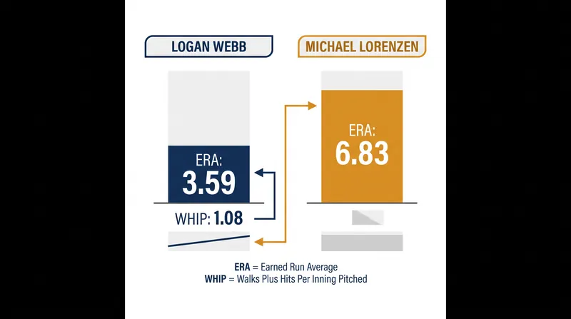 Starting Pitching Matchup: Webb vs. Lorenzen