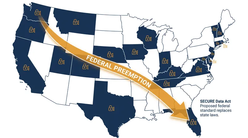 If enacted, the bill would preempt the existing patchwork of state-level privacy frameworks.