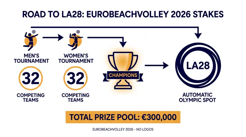 The stakes are higher than ever at this year's European Championship.