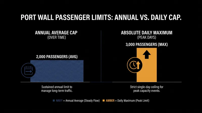 How the Alpes-Maritimes passenger limits throttle daily disembarkations.