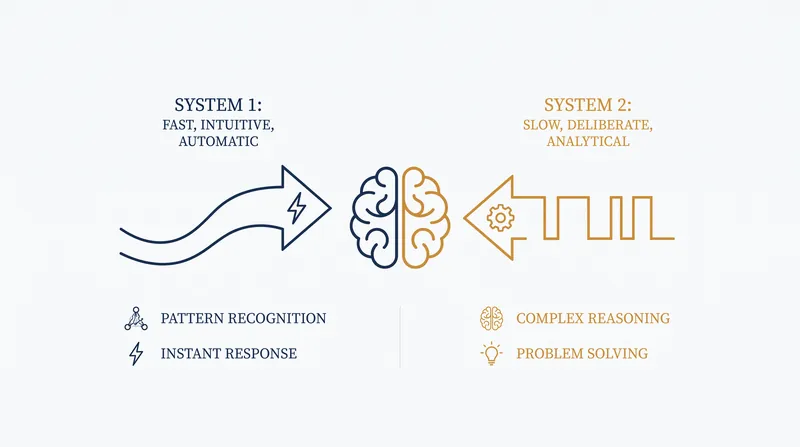 System 2 architecture allows AI models to pause and plan before generating an output.
