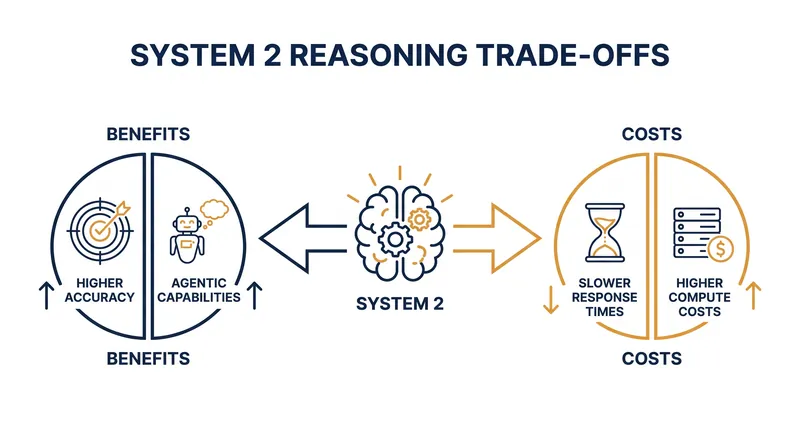 The deliberate reasoning process of GPT-5.5 introduces new operational friction in speed and cost.