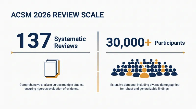 The 2026 Position Stand is the most comprehensive review of resistance training science to date.