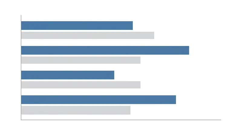 Billions in federal research grants are tied to compliance with the new executive order.