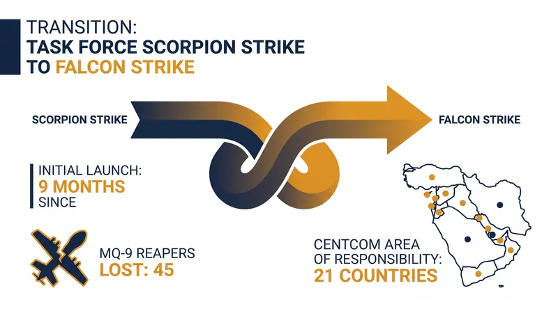 The operational shift toward low-cost, one-way attack drones.