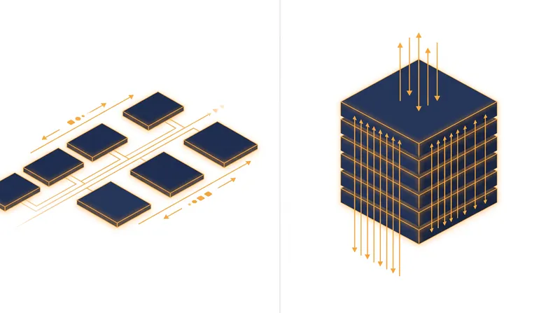 High Bandwidth Memory (HBM) stacks chips vertically to increase speed, but requires significantly more manufacturing resources.