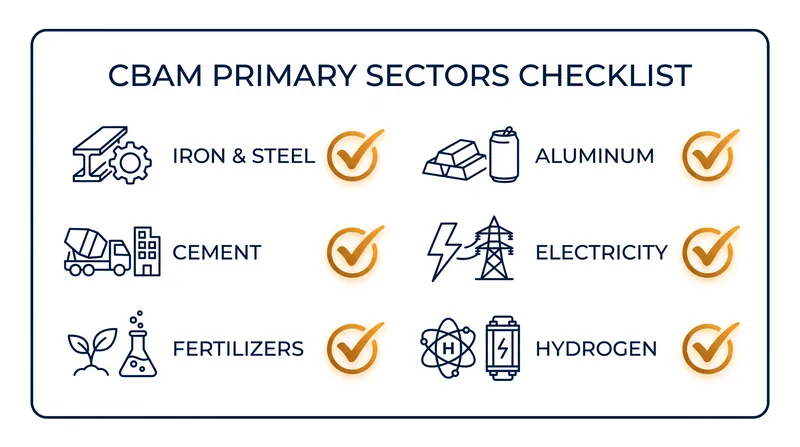 The initial scope targets the most carbon-intensive industrial sectors.