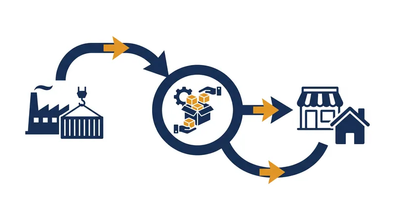 How transshipment routes bypass direct bilateral tariffs.