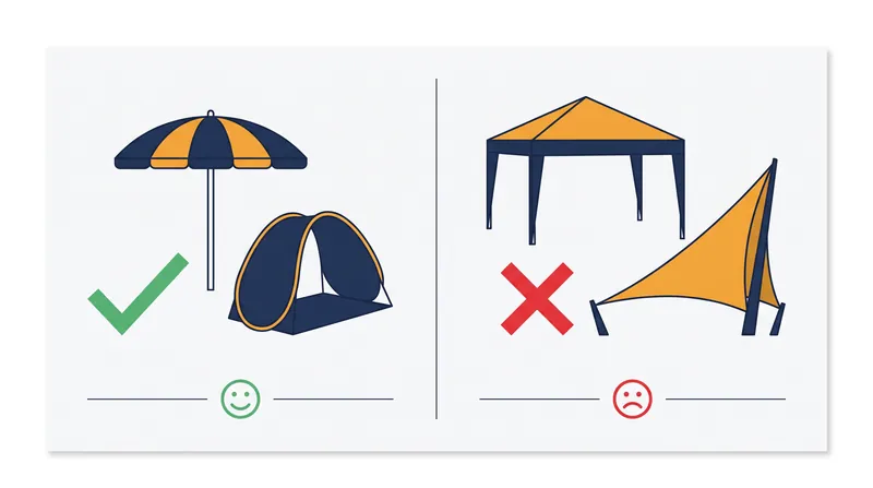Many municipalities now strictly limit shade to center-pole umbrellas and small infant tents.