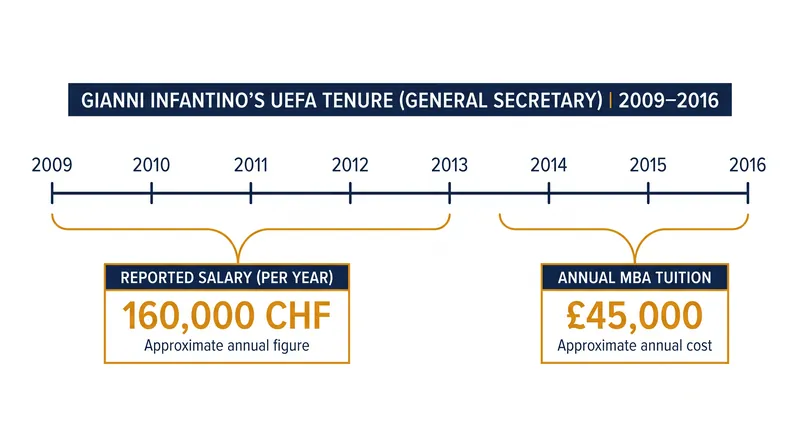 Reported figures surrounding the UEFA departure payment.