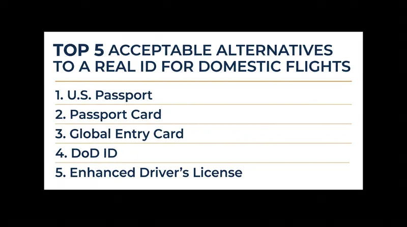 Travelers can bypass the $45 fee entirely by presenting one of these widely accepted alternative documents.