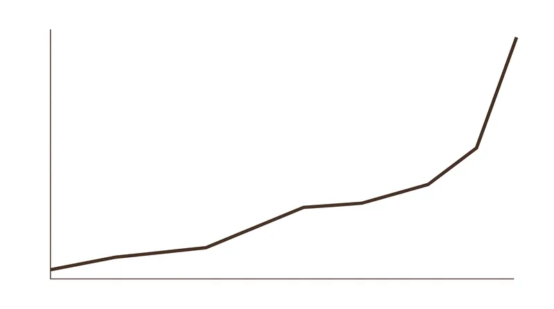Arabica futures surged past $3.22 per pound following the dual supply shocks.