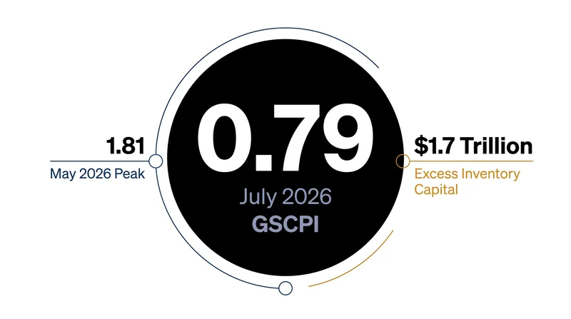 Key figures from the July 2026 supply chain data release.