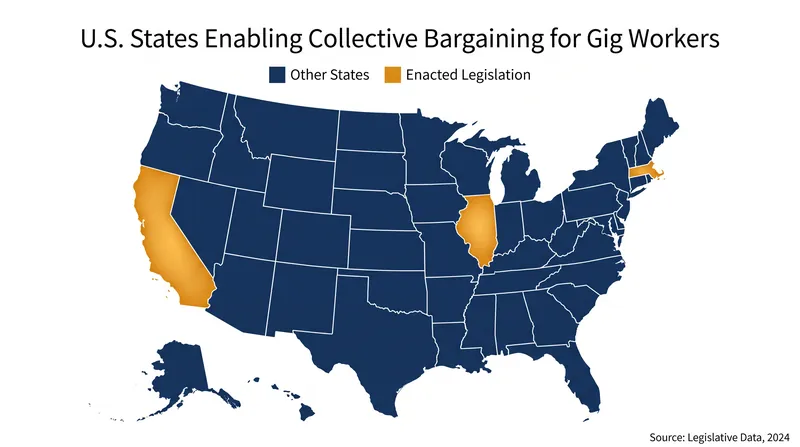 California joins Massachusetts and Illinois in establishing collective bargaining frameworks for app-based drivers.