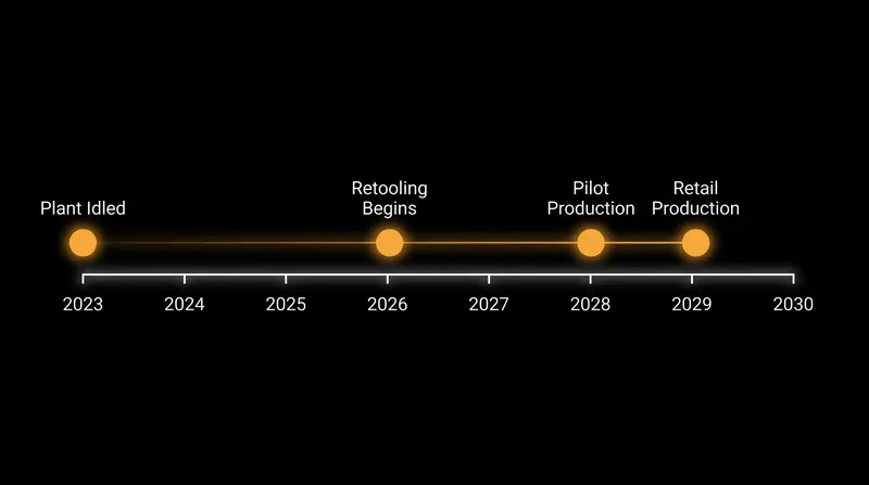 While originally targeted for a 2027 restart, pilot production at Belvidere is now scheduled for the first half of 2028.