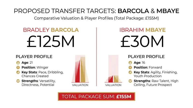 The financial breakdown of Liverpool's proposed £155 million double raid on Paris Saint-Germain.
